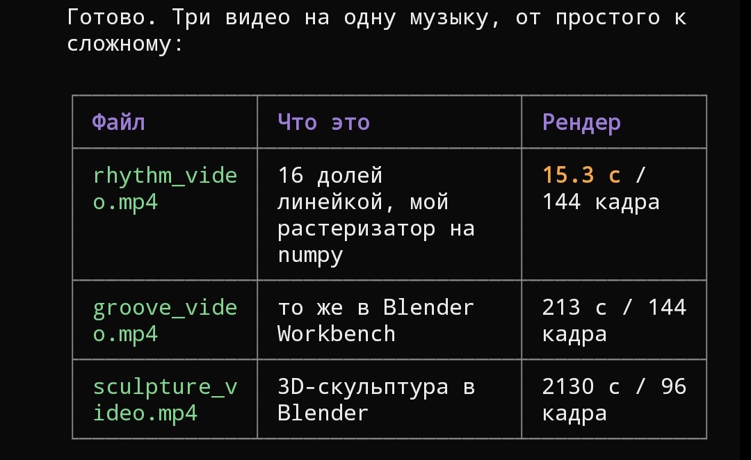 Таблица с замерами