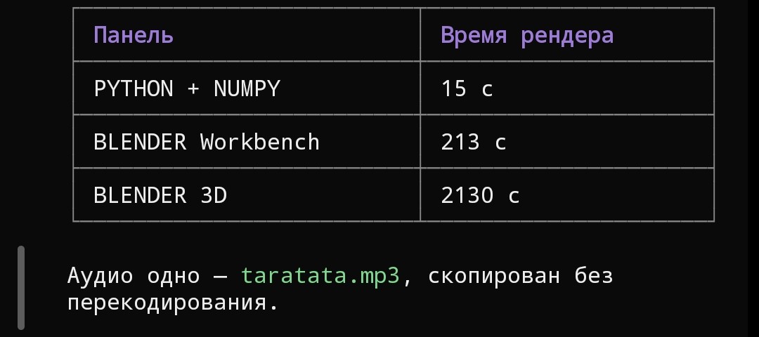 Упрощённый вариант