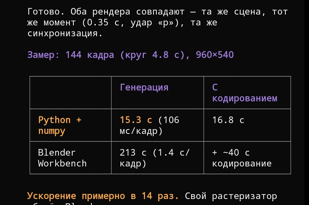 Сам себя не похвалишь....