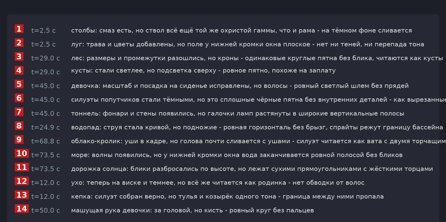 Список найденных им проблем